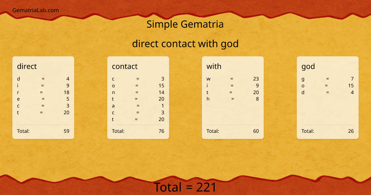 direct contact with god in simple Gematria
